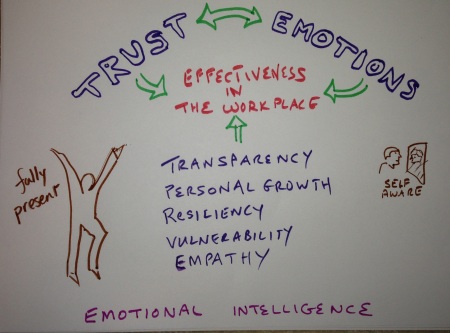 emotions_in_workplace